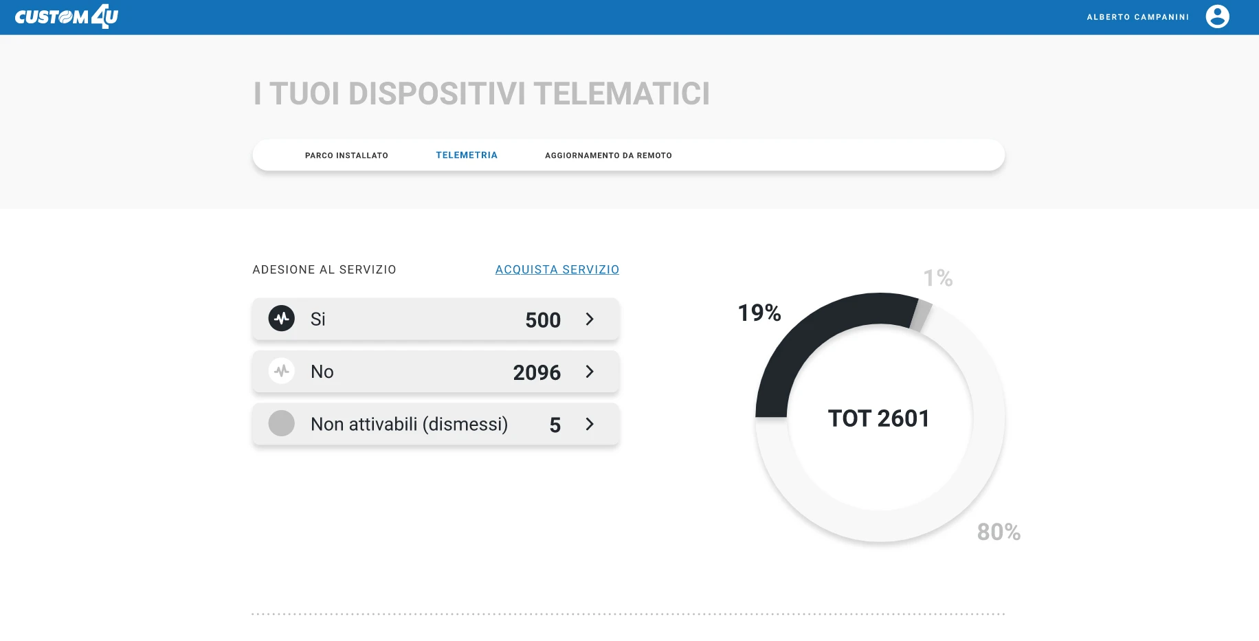 I tuoi dispositivi telematici
