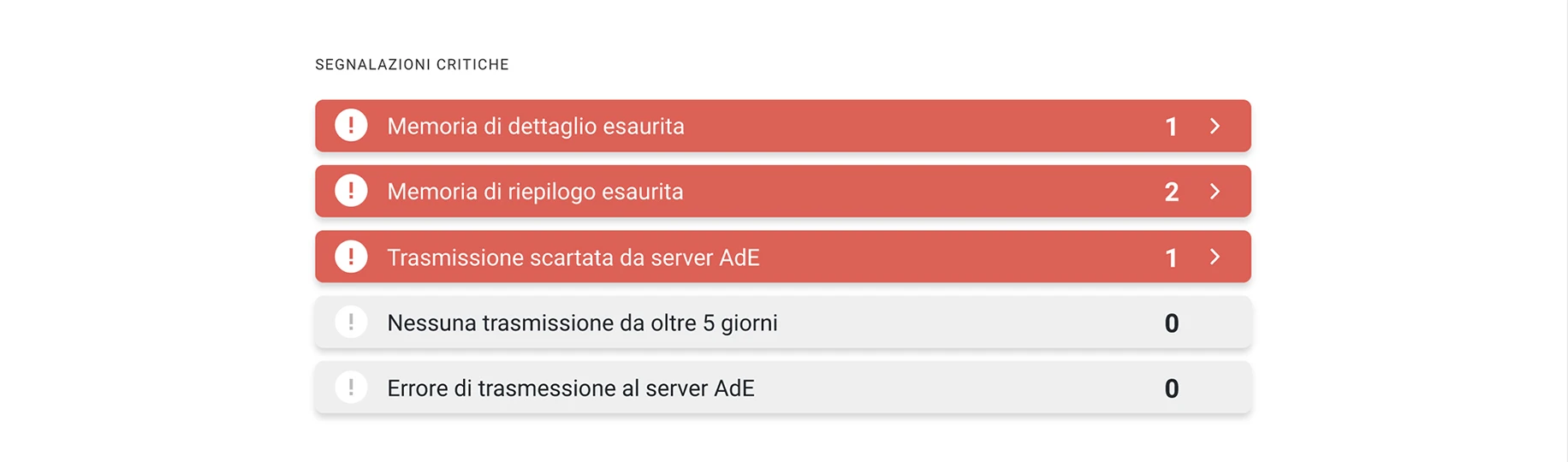 Segnalazioni critiche: Memoria di dettaglio esaurita (1); Memoria di riepilogo esaurita (2); Trasmissione scartata da server AdE (1); Nessuna trasmissione da oltre 5 giorni (0); Errore di trasmissione al server AdE (0)